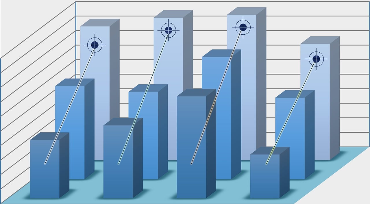 définissez vos objectifs de profit avec précision pour maximiser vos gains et optimiser vos stratégies d'investissement.